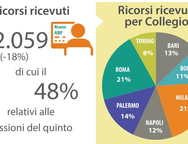 abf cos'è e come funziona l' aribitrato bancario finanziario