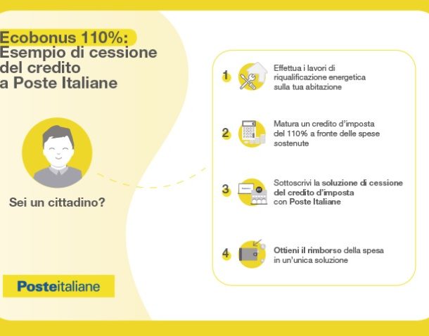 bonus 110 bonus vacanze poste italiane - trsconsulting