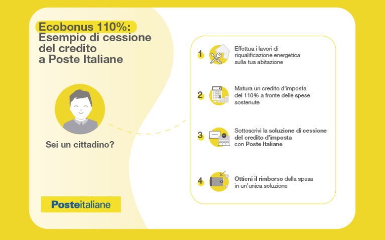 bonus 110 bonus vacanze poste italiane - trsconsulting