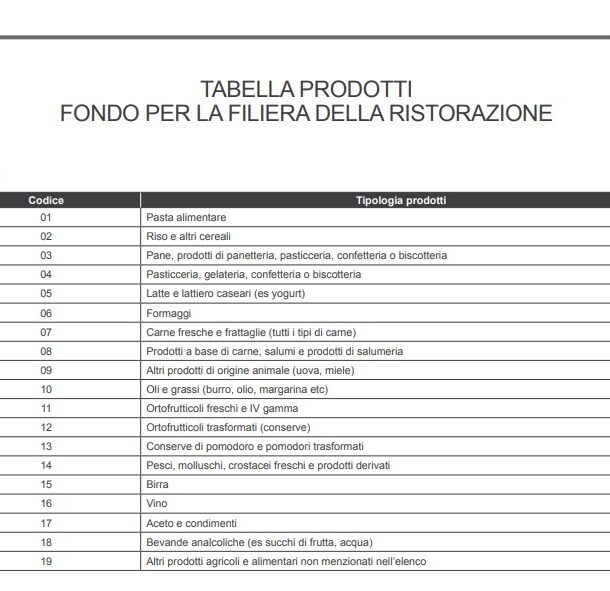 bonus ristorazione prodotti - trsconsulting