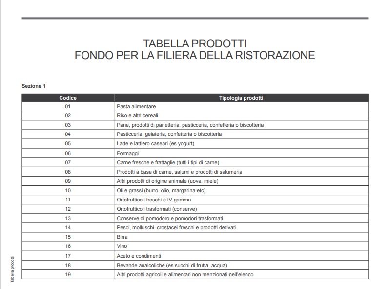 bonus ristorazione prodotti - trsconsulting