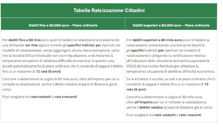 rateizzazione equitalia ristori quater - trsconsulting